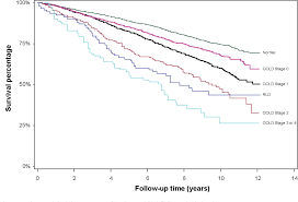 Figure 2 From Life Expectancy And Years Of Life Lost In