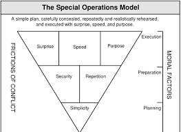 0 the special operations model source