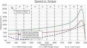 motor starting basics pumps systems