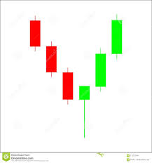 Hammer Candlestick Chart Pattern Candle Stick Graph Trading