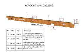 notched floor joists structural