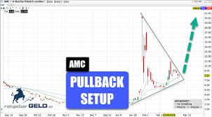 Amc) has nothing to do with a short squeeze, lightshed partners analyst rich. Amc Entertainment Neuer Short Squeeze Bei Der Kinokette Stopp Loss Nicht Vergessen