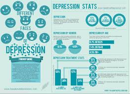 Depressive disorder with seasonal pattern (formerly known as seasonal affective disorder or sad) is a pattern of here are the most recent depression statistics in children and adolescents: What We Need To Understand About Depression