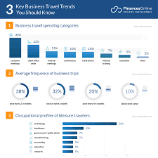 10 future business travel trends