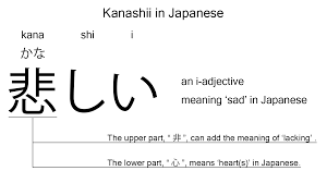 Kanashii is the Japanese word for 'sad', explained