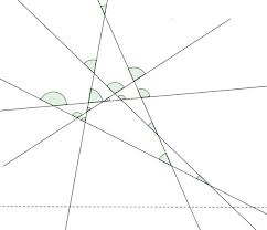 number of regions n lines divide plane