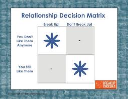 Relationship Decision Matrix Breakup Dont Breakup