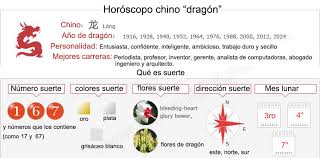 Es vital, dinámico, fuerte, osado, creativo y. Horoscopo Chino Dragon Fortuna Amor Y Personalidad 1988 2000 2012