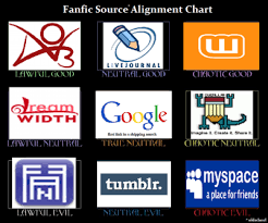 Alighment Chart Tumblr