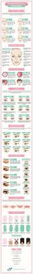This Amazing Chart Will Make You A Makeup Pro Allure