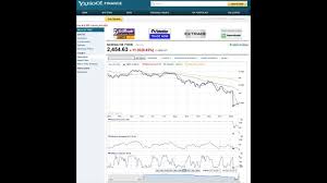 Stock Market Conspiracy 2012 Yahoo Finance Nasdaq 100 Fail