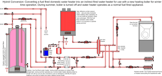 water heater efficiency hybrid options