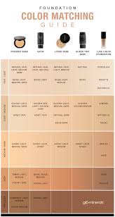 Mineral Makeup Color Comparison Chart Makeupview Co