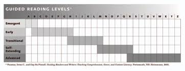 Leveled Readers Guided Reading Levels Dra Levels Lexile