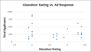 How Bad Glassdoor Reviews Affect Job