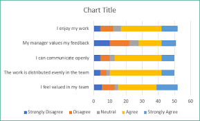 Charting Survey Results In Excel Xelplus Leila Gharani