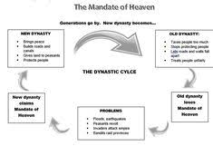 12 Best Mandate Of Heaven Images Mandate Of Heaven Heaven