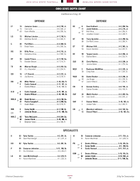 Ohio State Bowling Green 2016 Depth Chart New Starters