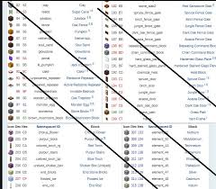 minecraft id chart layout minecraft