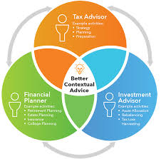 Here'S Why The Role Of A Financial Advisor In Estate Planning Is Critical -  Wiseradvisor - Blog