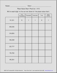 Place Value Worksheets Place Value Printable Charts Free