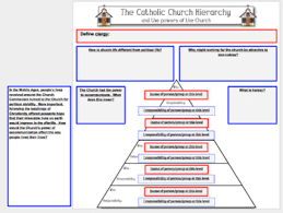 Catholic Church Hierarchy The Powers Of The Church Fun Graphic Organizer