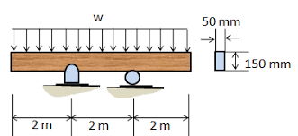maximum bending stress in the beam
