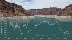 water level in Lake Mead ...