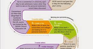 Data and analysis   Undergraduate  Postgraduate  Conservatoires    