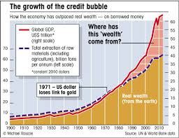 What Does 200 Trillion Of Debt Really Mean