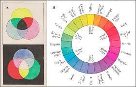 The Dimensions Of Colour Primary Colours