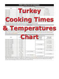 turkey cooking times how to cooking