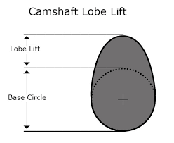 Camshaft Lift