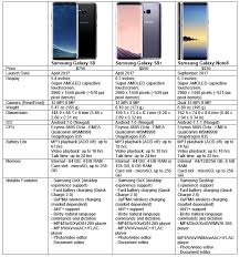 Iphone X 8 And 8 Plus Vs Samsung Galaxy S8 S8 And Note8