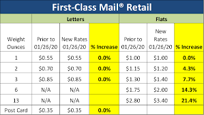 usps rate increase impact your budget
