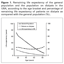 Alternative Hemodialysis Regimens