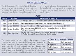Mold Steel P20 Or Not P20