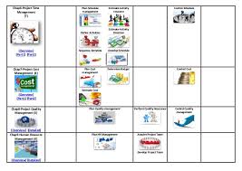Knowledge Area And 47 Processes Chart
