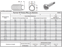 Stainless Steel Self Tapping Screws Manufacturer Ss 316