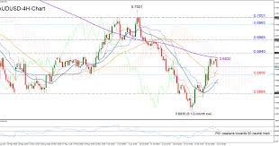 Technical Analysis Aud Usd Capped Below 200 Sma