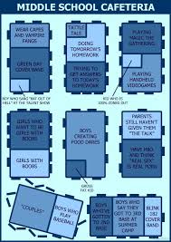 Middle School Cafeteria Seating Chart Lulz School Humor