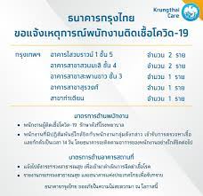 Krungthai Care - ธนาคารกรุงไทย ขอแจ้งเหตุการณ์พนักงานติดเชื้อโควิด-19  รายละเอียดเพิ่มเติม คลิก :  https://krungthai.com/th/krungthai-update/news-detail/787 กรุงเทพฯ -  อาคารไสวบราวน์ 1 ชั้น 5 จำนวน 2 ราย - อาคารสาขาสวนมะลิ ชั้น 4 จำนวน 2 ราย -  อาคารสาขา ...