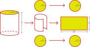 Área do cilindro fórmula e exercício