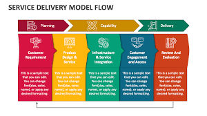 service delivery model flow powerpoint