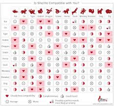 Chinese Zodiac Love Compatibility — Is His/Her Sign Right ...