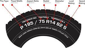 what your tire size and number say