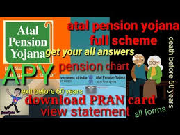 Videos Matching Atal Pension Yojana Apy Key Features