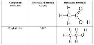 Structural Formula Definition Types