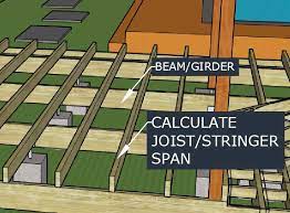 wood deck joist calculator