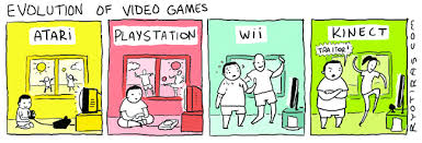 A brief timeline of gaming. Evolution Of Video Games Videoconsolas